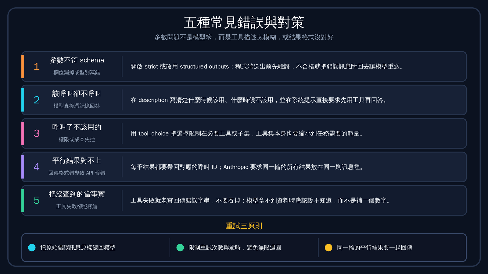 Function Calling 圖解教學:LLM 怎麼學會用工具(2026) Function Calling 圖解教學:LLM 怎麼學會用工具(2026)